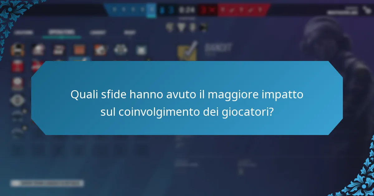 Quali sfide hanno avuto il maggiore impatto sul coinvolgimento dei giocatori?